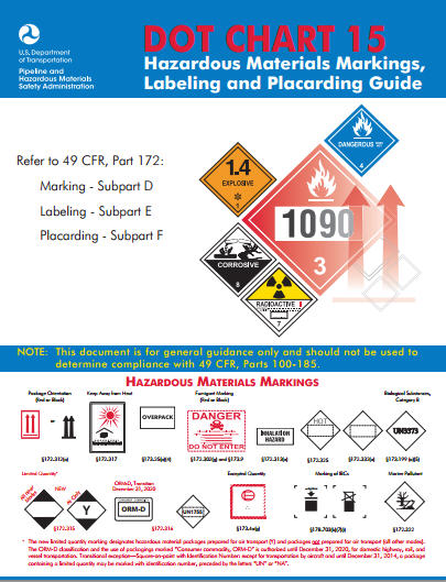 Hazardous materials placards guide