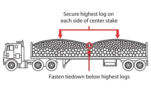 Crosswise stacks on divided vehicle over 10m (33 ft) long