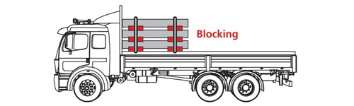 Driver's Handbook on Cargo Securement - Chapter 4: Dressed Lumber and