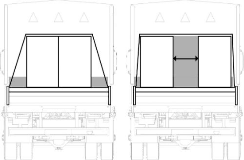 Illustration of cargo using more than one point of contact