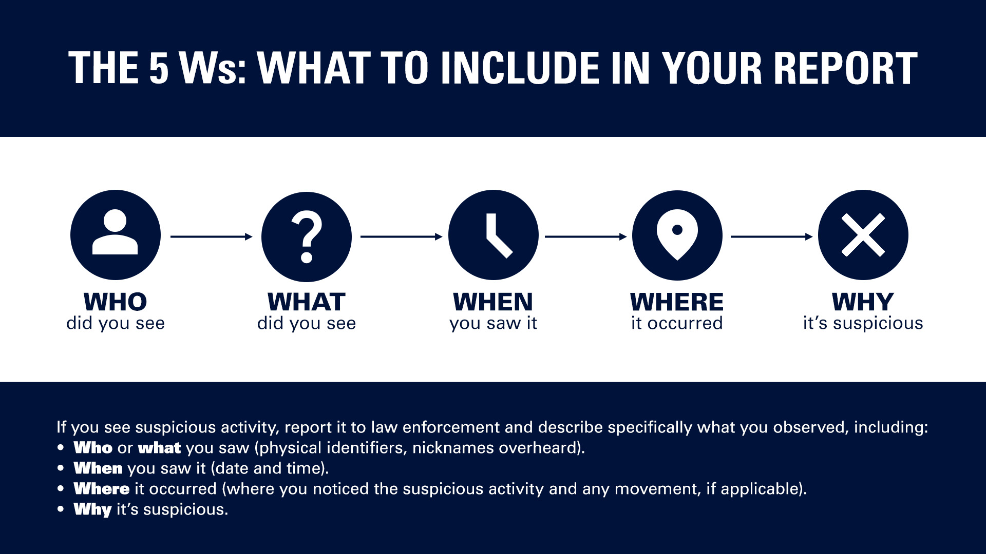 The 5 Ws: What to Include in Your Report