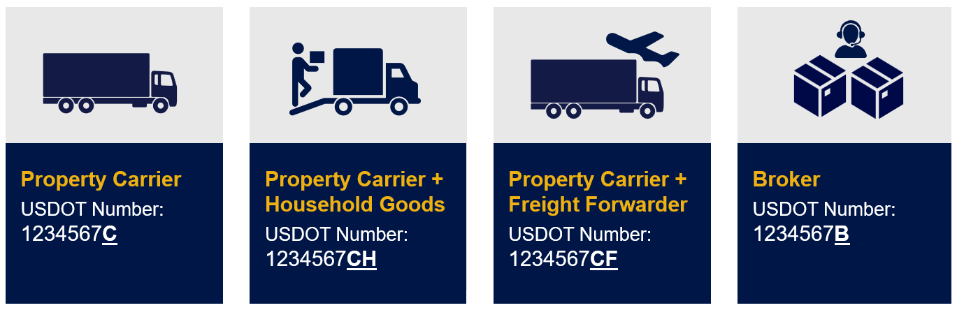 examples of suffixes on usdot numbers