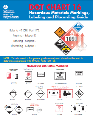 Hazmat Labeling Chart