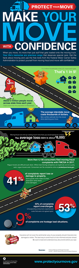 Make Your Move with Confidence Infographic