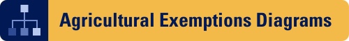 Dot Exemption Code Example Agricultural Exceptions and Exemptions to the Federal Motor Carrier ...