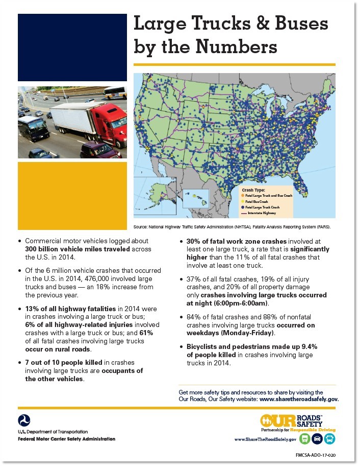 Our Roads Our Safety Factsheet screenshot