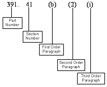 Chart showing the Five components that indicate a specific location in the Federal Motor Carrier Safety Regulations