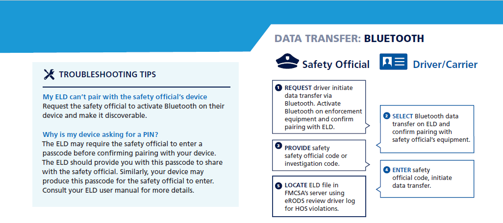 Image depicting Bluetooth with ELD