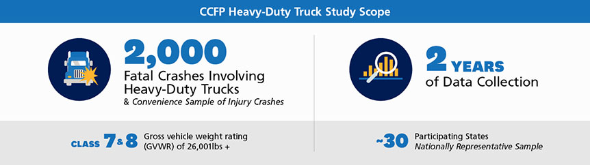 "Infographic depicting scope of CCFP Heavy-Duty Truck Study, as outlined in webpage text."