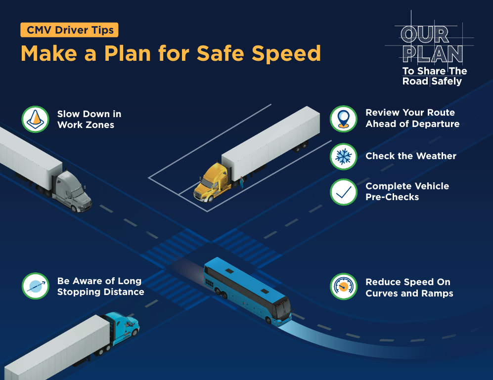 Download Safe Speed Tip Sheet