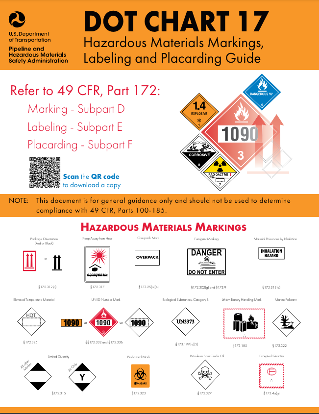 DOT CHART 17 - Hazardous Materials Markings, Labeling and Placarding Guide