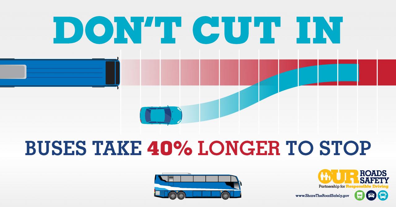 Bus infographic