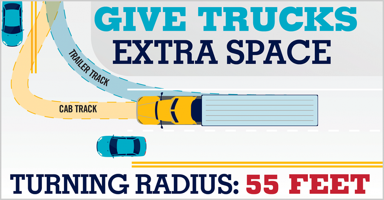 Postcard thumbnail: Give trucks extra space 