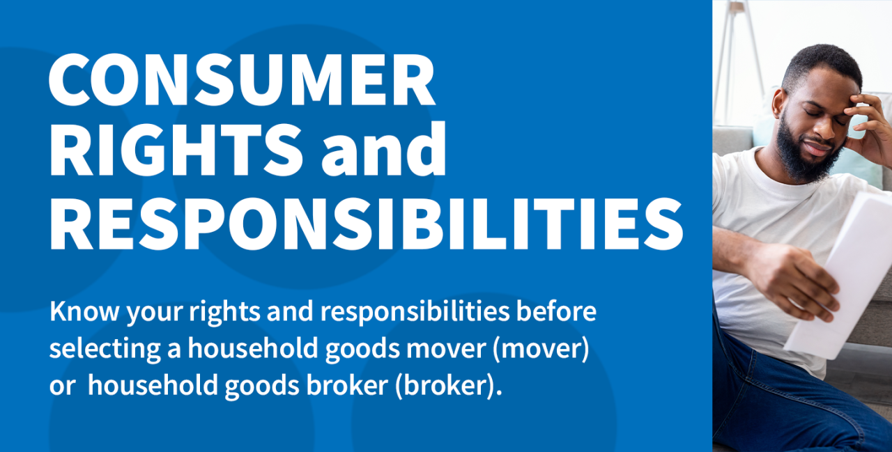 Consumer Rights and Responsibilities