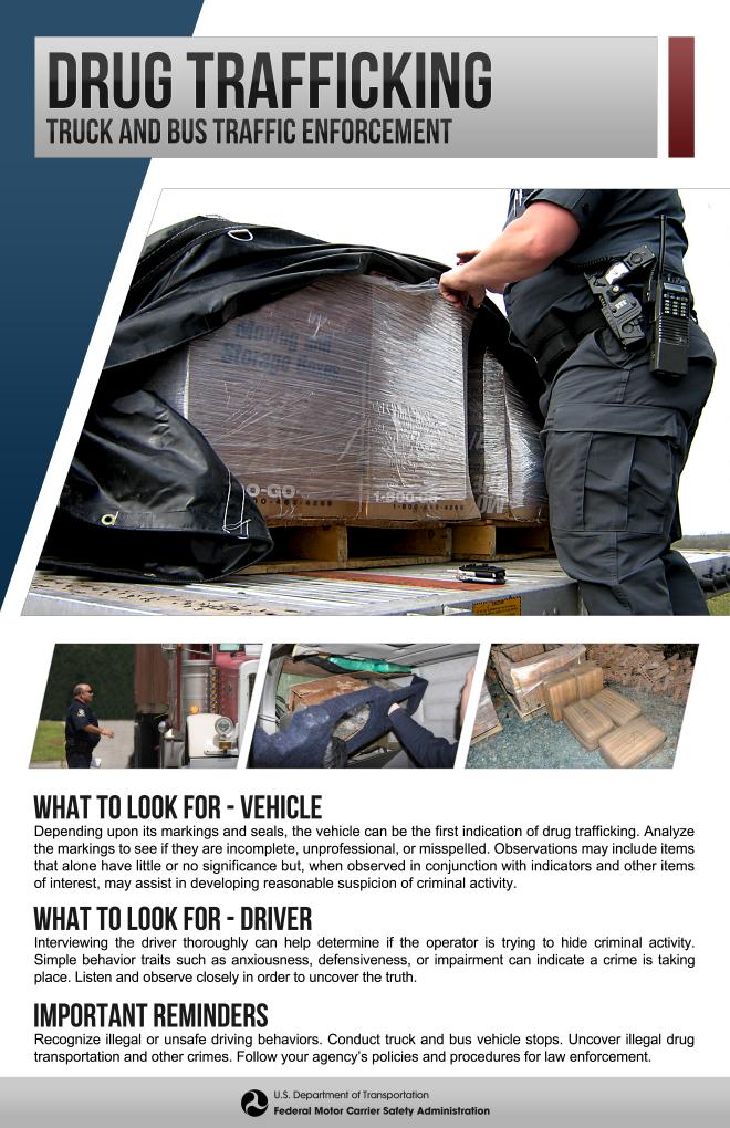 Drug Trafficking Poster