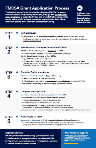 FMCSA Grants Application Process Infographic