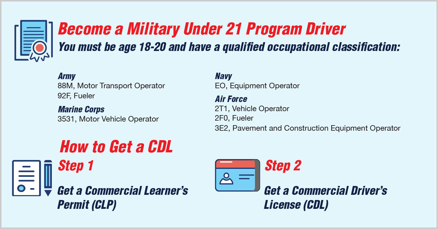 Thumbnail of How to get a CDL inforgraphic
