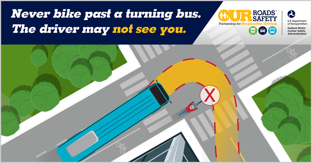 Never bike past a turning bus. The driver may not see you. 