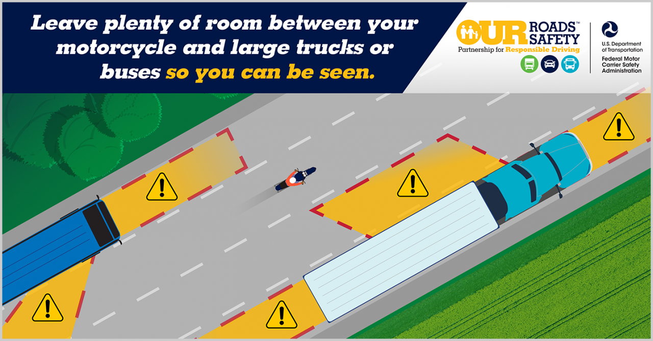Leave plenty of room between your motorcycle and large trucks or buses so you can be seen