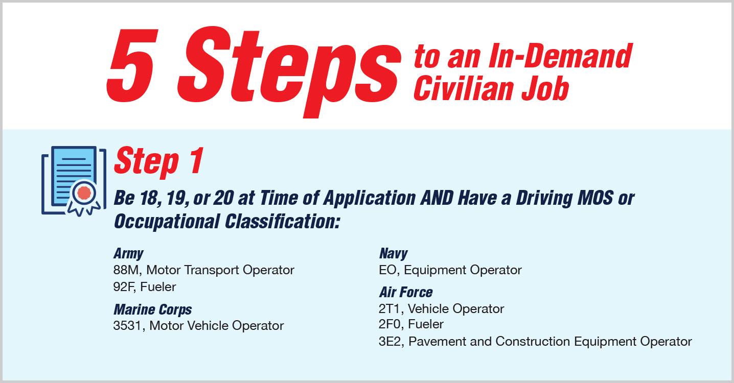 Infographic for the 5 Step Program process