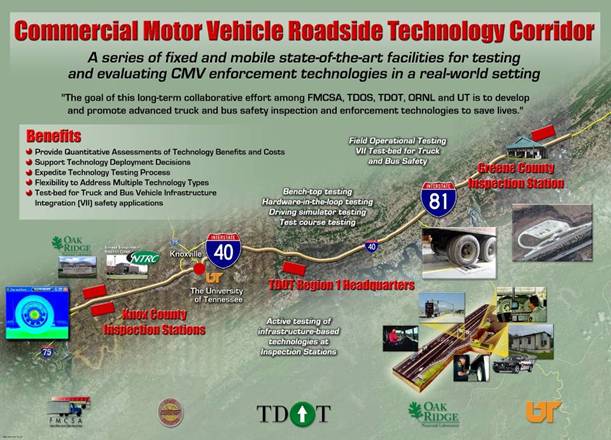 What is a CMV? Commercial Motor Vehicle Definition