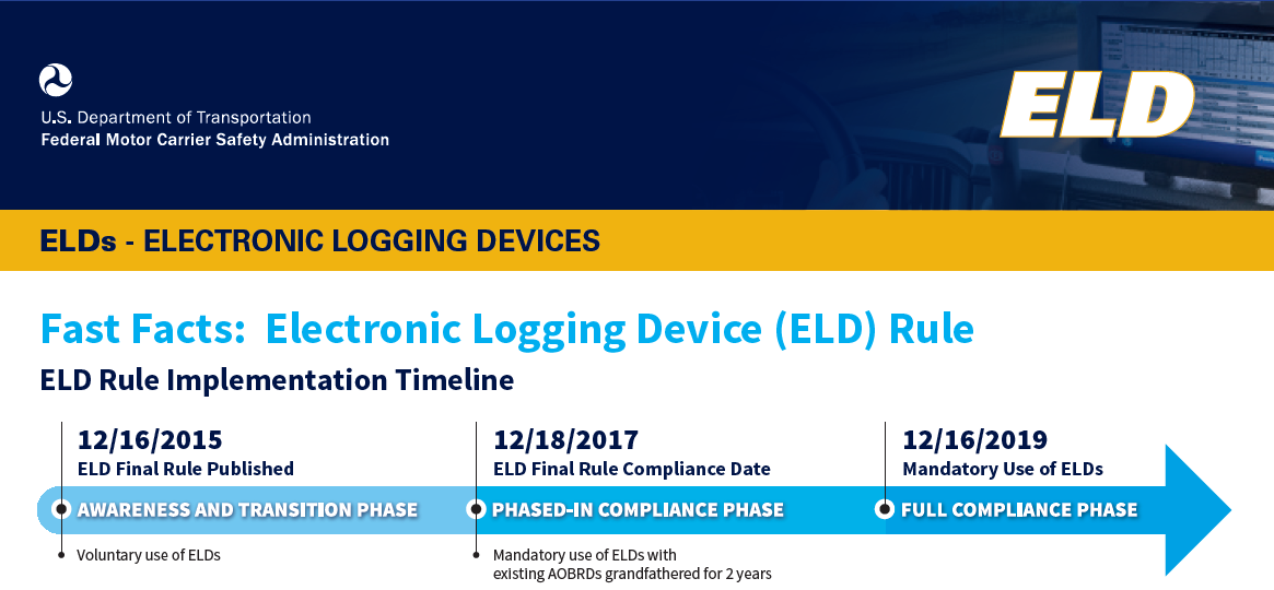 ELD Rule Implementation Timeline; 2/16/2015 ELD Final Rule Published; 12/18/2017 ELD Final Rule Compliance; 12/16/2019 Mandatory Use of ELDs