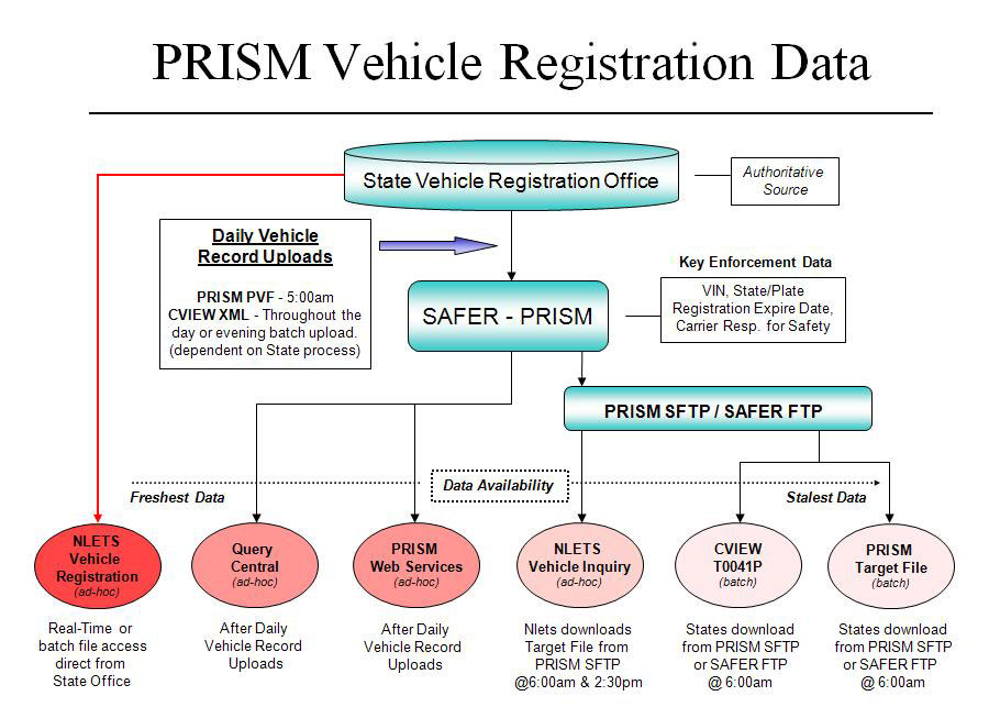 dot safer web target file and target file data federal motor carrier dot safer web target file and target file data federal motor carrier