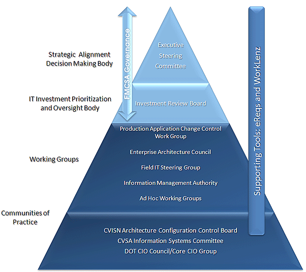 Facts On Management Information System Bizfluent Facts On Management Information System Bizfluent
