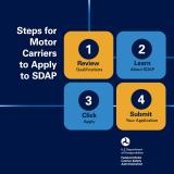 Steps for motor carriers to apply to SDAP
